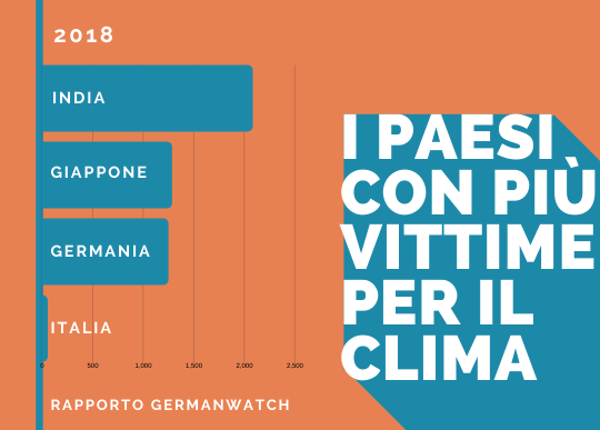 clima.png